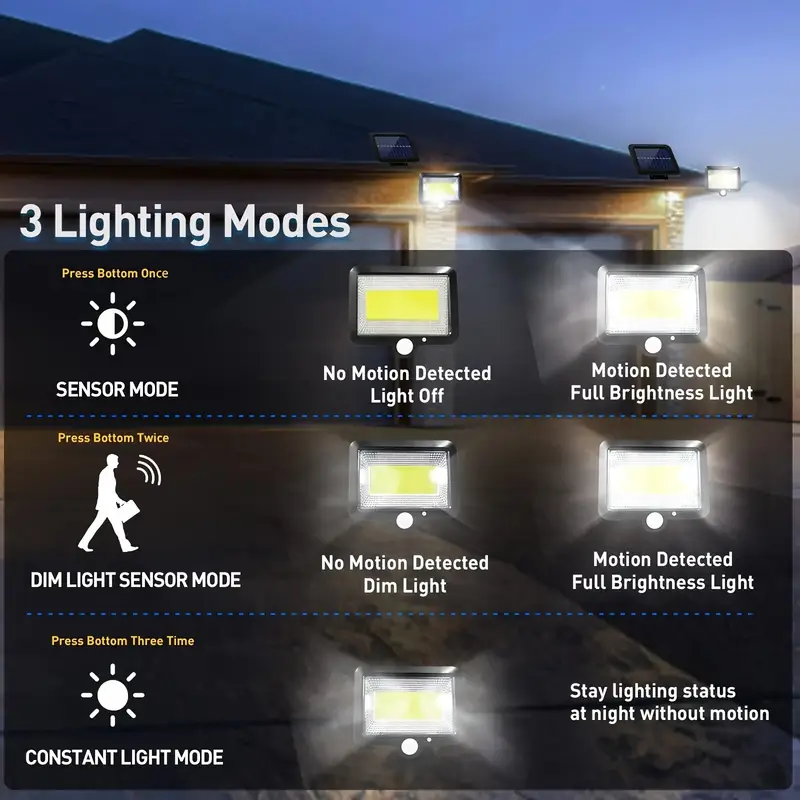 100 LED lighting lamps for sol - Outdoor Power G Motion 评论和价格