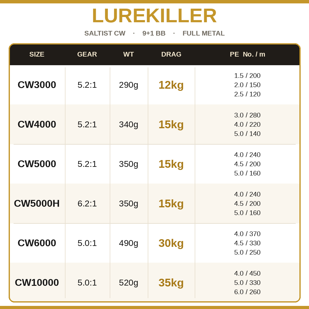 Lurekiller Saltist CW Full Met - Outdoor Power Reel 评论和价格