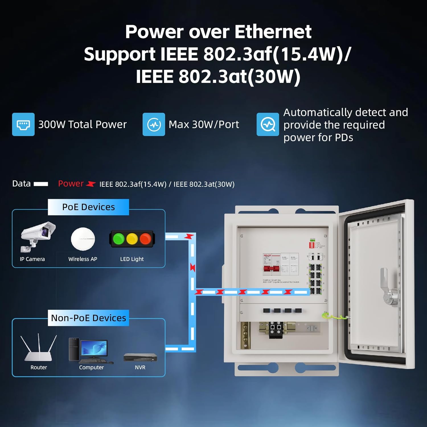 KeepLiNK Outdoor Smart Network - Outdoor Power Equipment 评论和价格